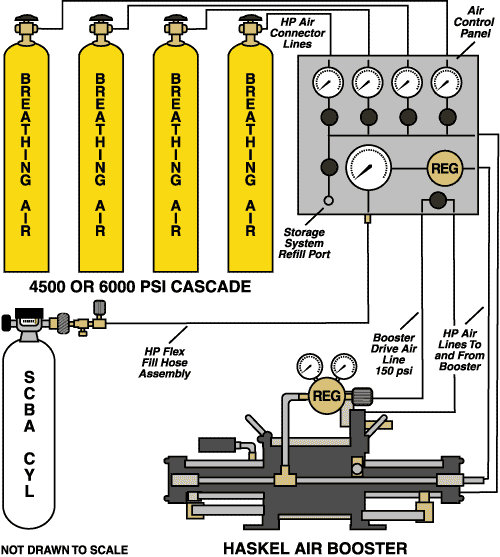 Typical Booster Usage Drawing
