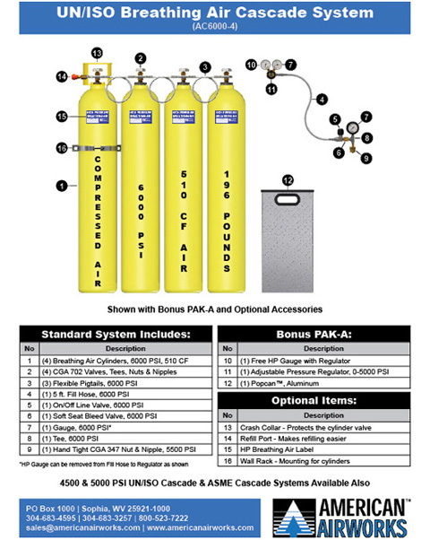 Air Cascade Systems Iso Un Dot Cylinders